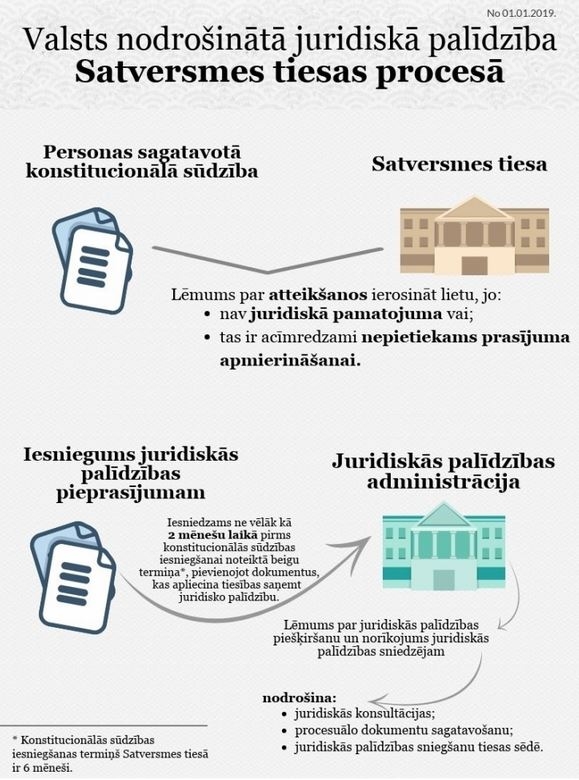 infografika - valsts nodr