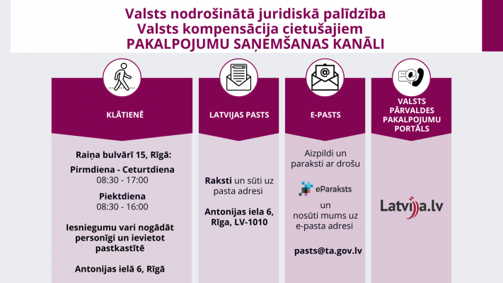 Pakalpojumu saņemšanas kanāli