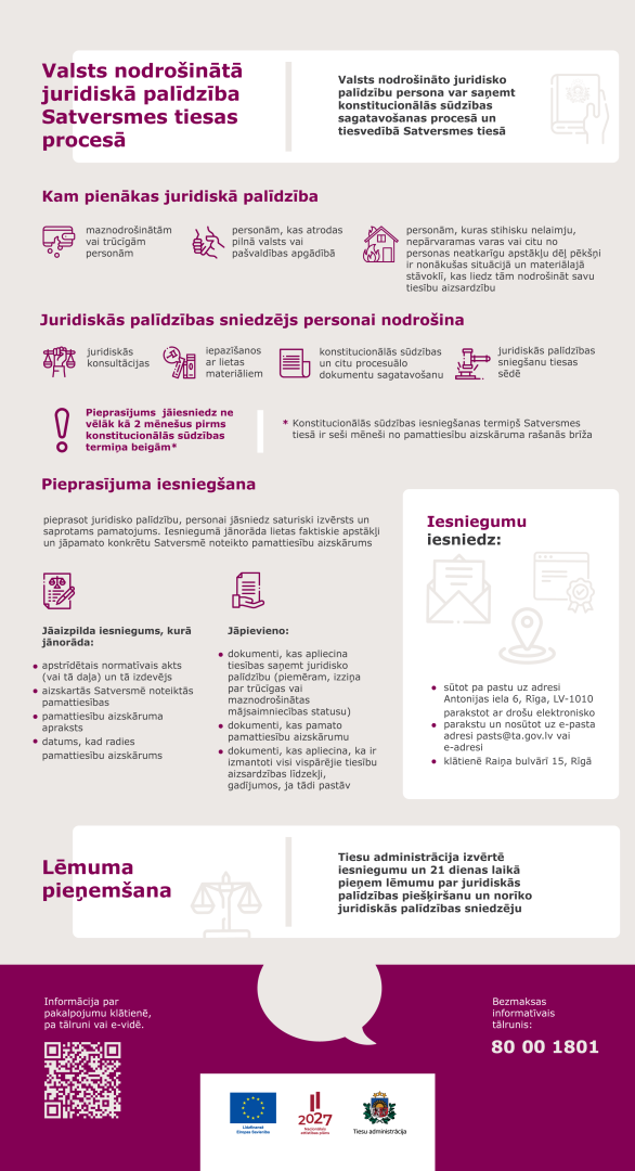 Infografika 